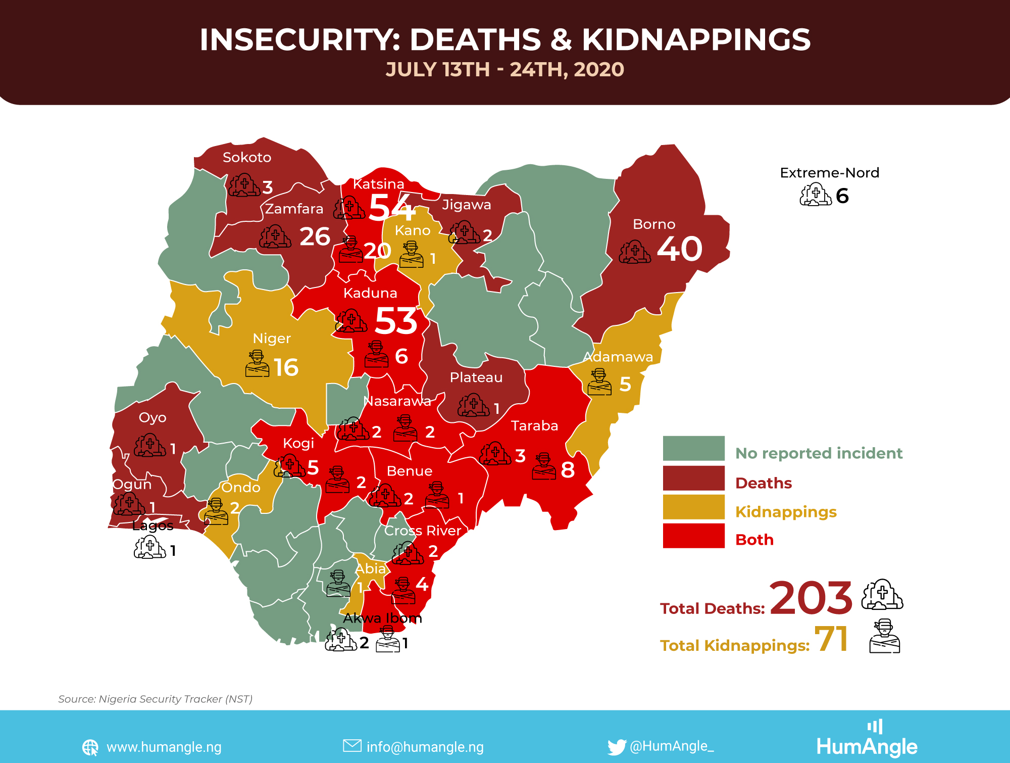 Insecurity-Death-Toll---July-13---24