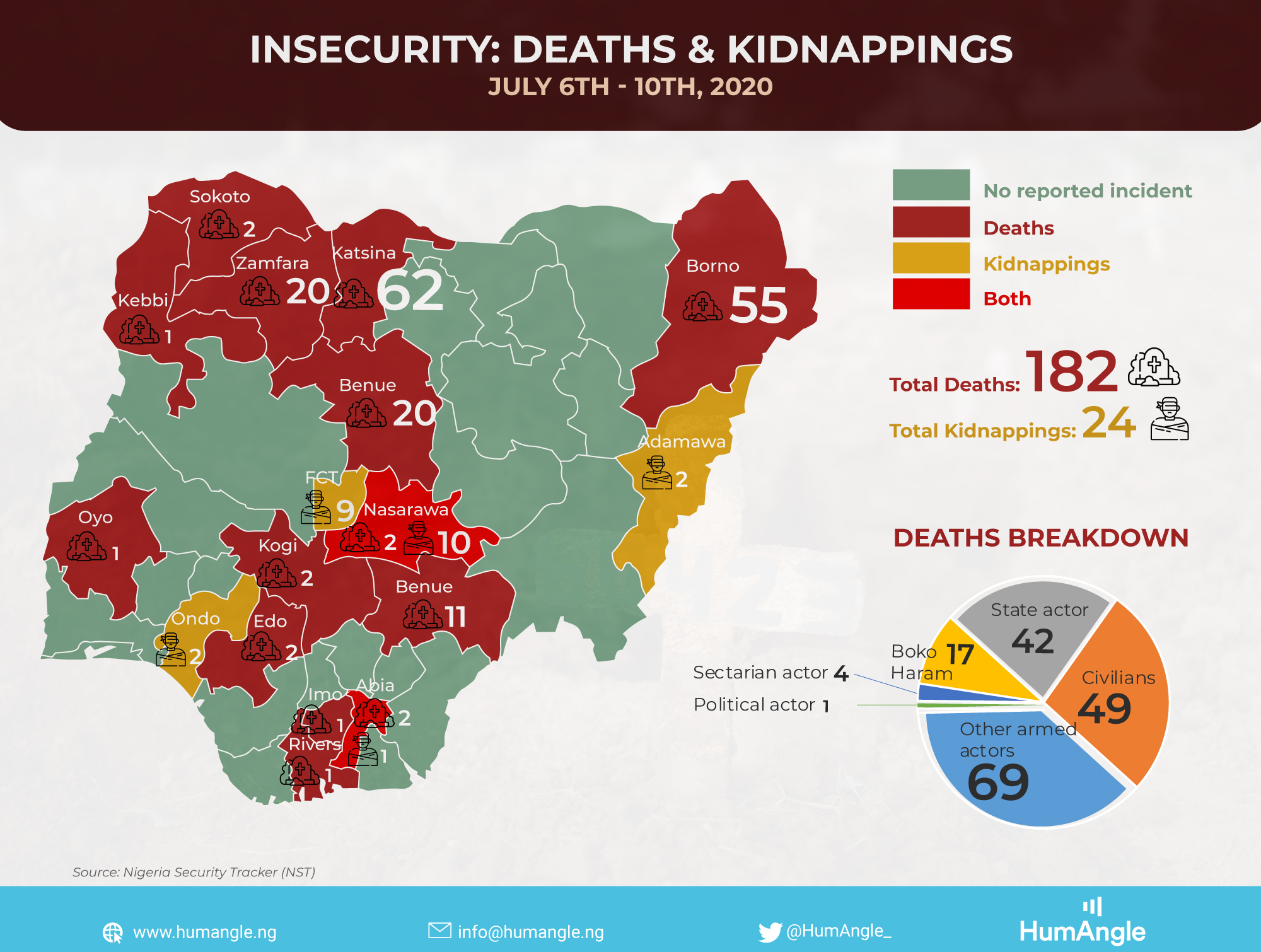 Insecurity-Death-Toll---July-6---10