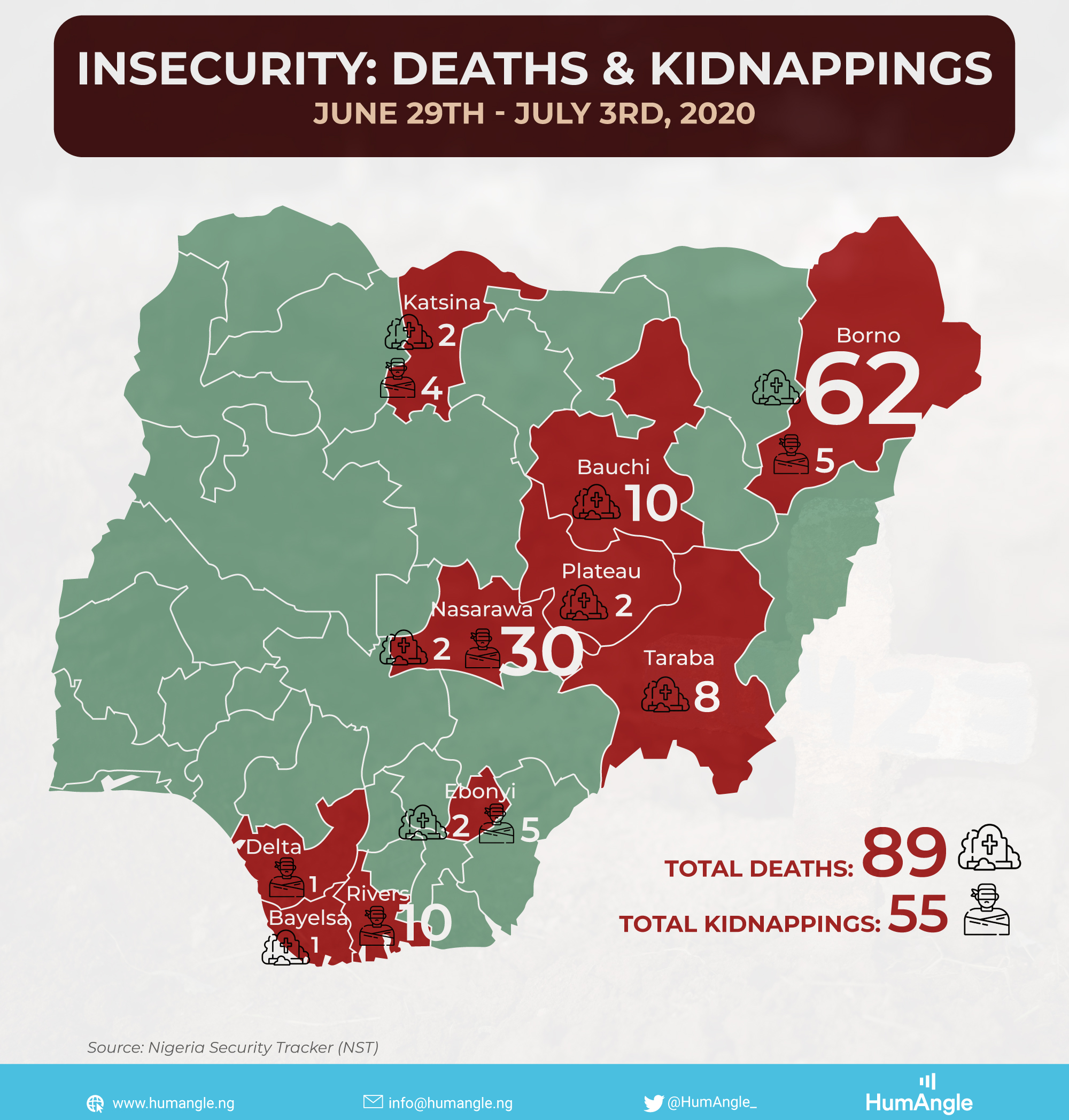 Insecurity-Death-Toll---June-29th---July-3rd,-2020